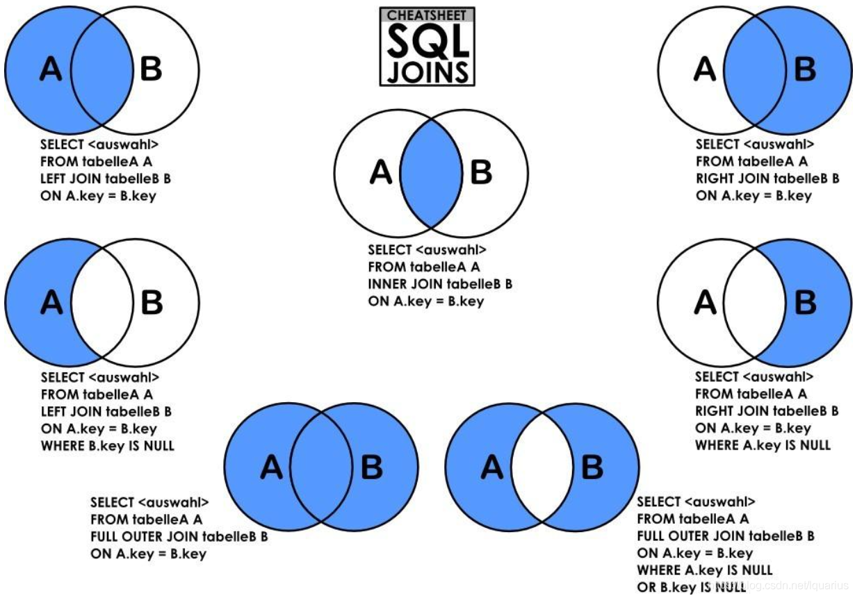 Membuat SQL Join Table dan Jenis-jenisnya 2023 | RevoU Membuat SQL Join Table dan Jenis-jenisnya 2023 | RevoU