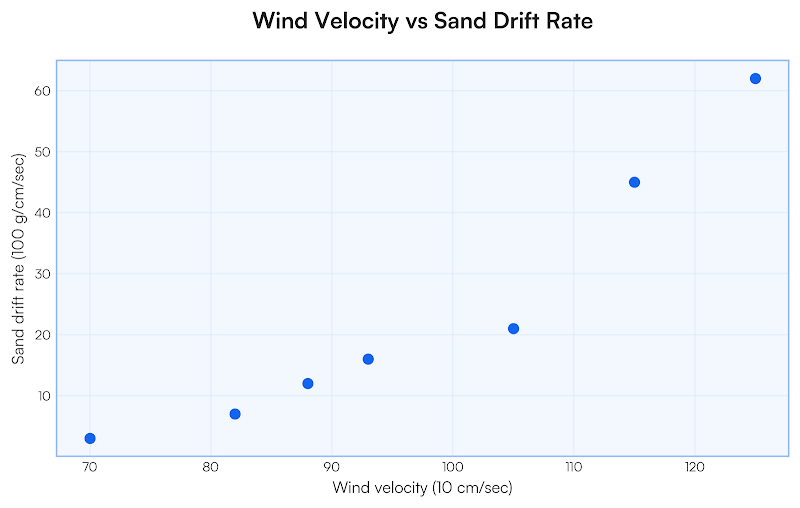 018: The Sweet Spot Between Chaos and Order