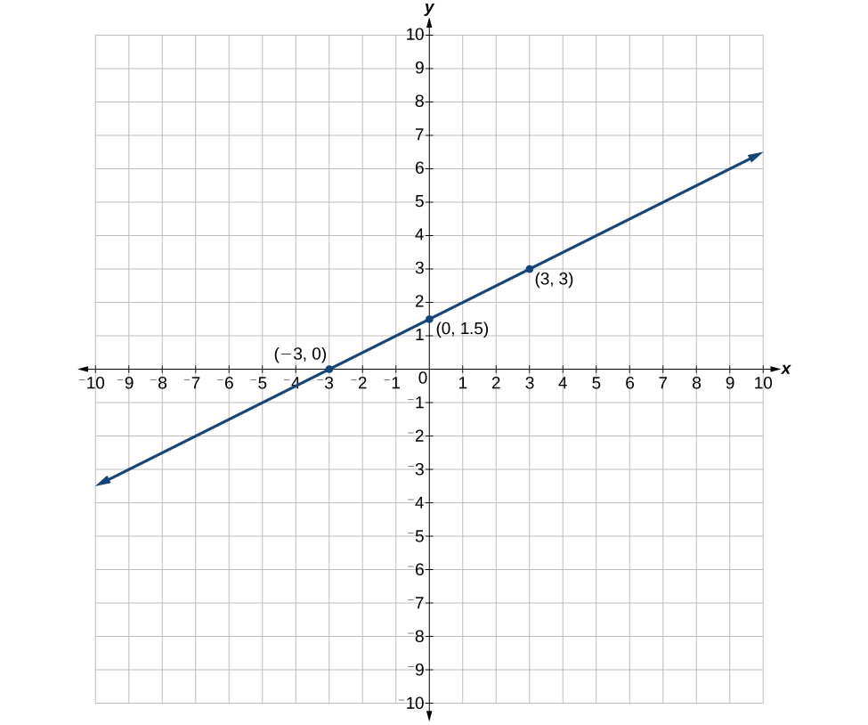Putting It Together: Teamwork and Communication | Introduction to Business Putting It Together: Teamwork and Communication | Introduction to Business