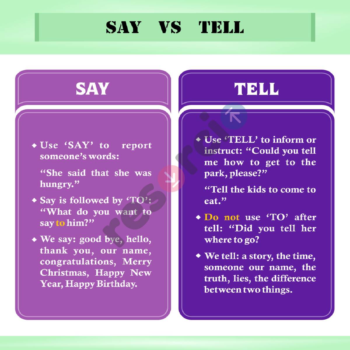 Confusing Verbs In English The Differences Between Sa - vrogue.co