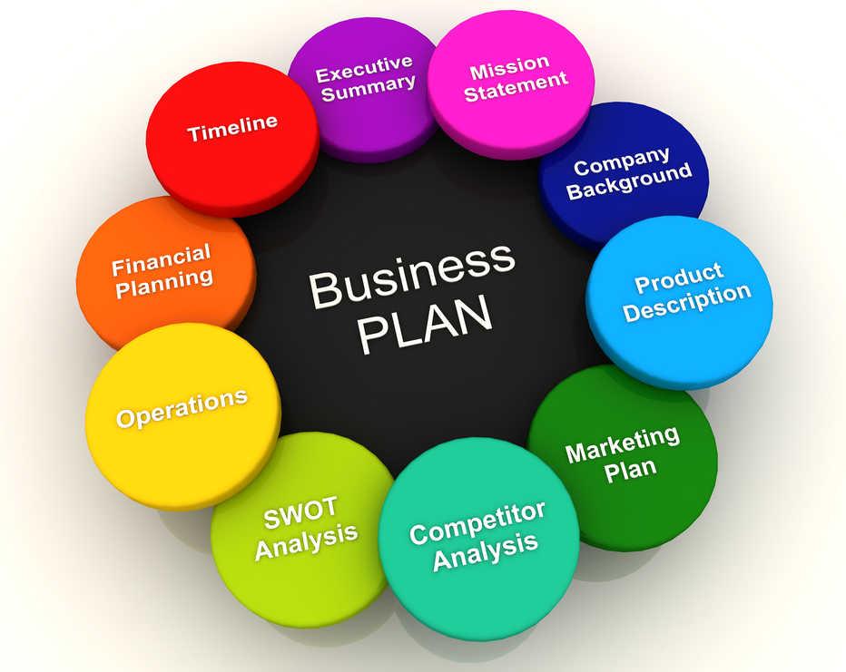 Creating a Business Plan: Why it Matters and Where to Start | Hynum Law