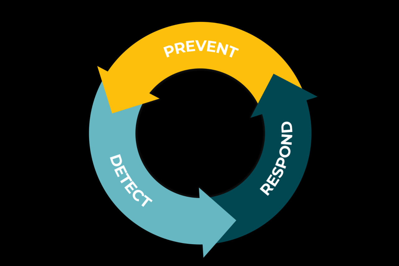 7 Important Steps to Cyber Crime Prevention for Businesses