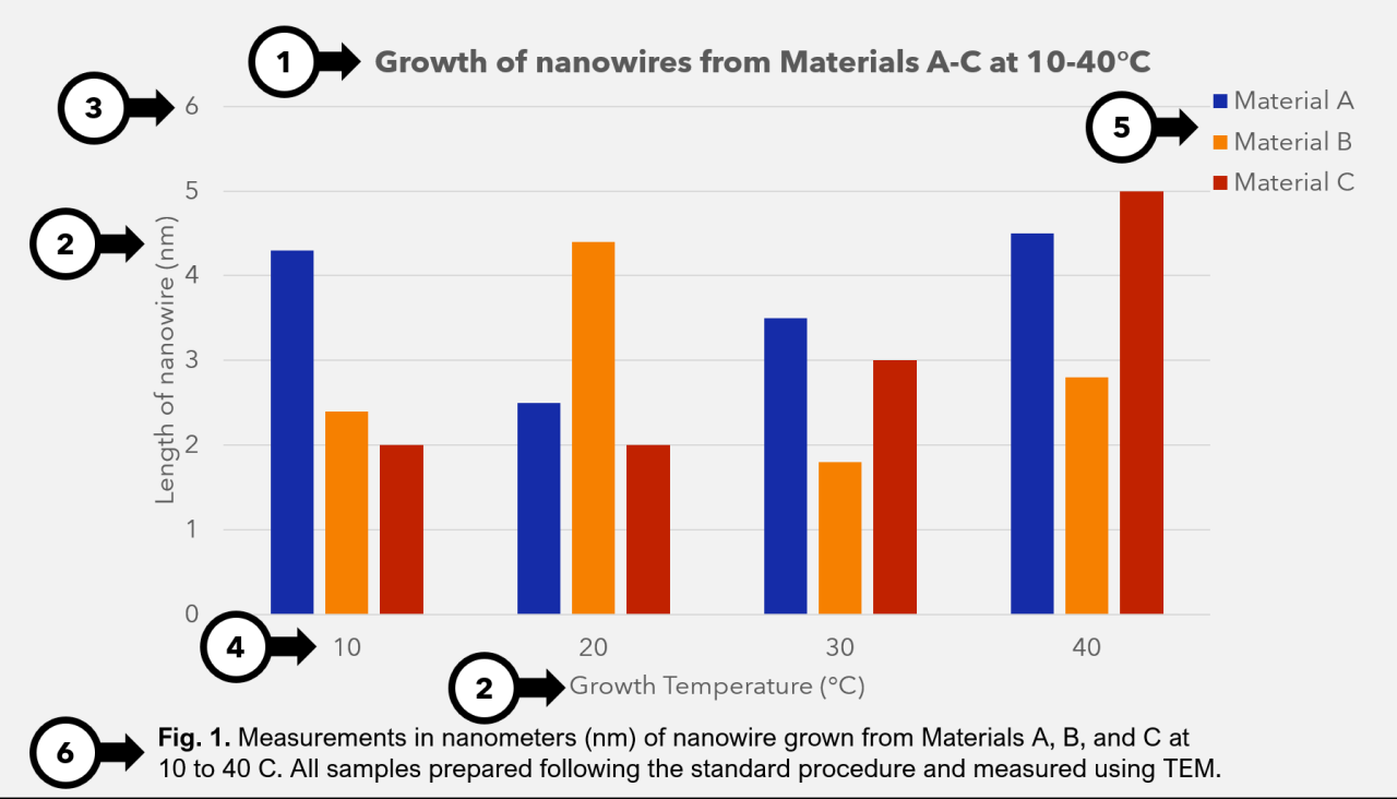 Figures – Principles of Scientific Communication Figures – Principles of Scientific Communication